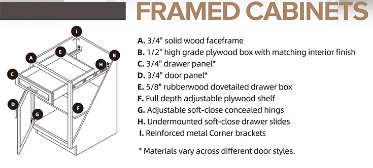 framed cabinets specs